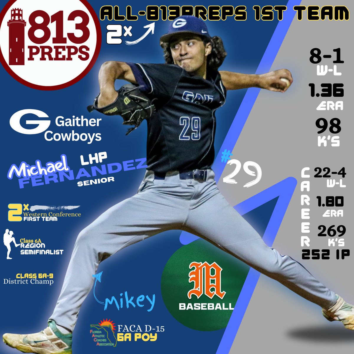 All 813-Preps First Team (Class 6A-7A)

From <a href="/GaitherBaseball/">Gaither Baseball</a>: senior LHP Michael Fernandez. <a href="/mikeyfer1451/">Michael Fernandez</a> was 8-1, with 98 strikeouts &amp; a 1.36 ERA. The <a href="/CanesBaseball/">Miami Hurricanes Baseball</a> signee is a two-time All-813Preps &amp; Western Conf 1st Teamer; &amp; was the FACA District 15 - 6A Player of the Year.