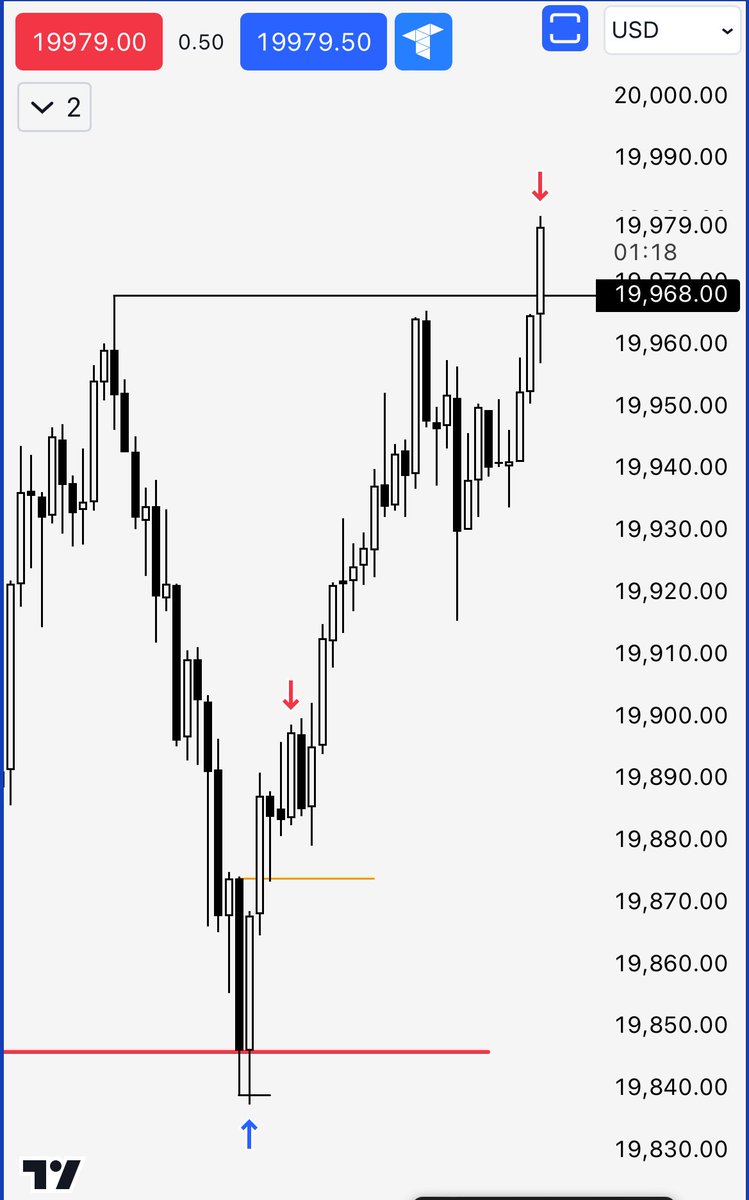 Turtle Soup MMBM 128points

Sweep lunch range
M15 OB
M5 CSD
M5 TS