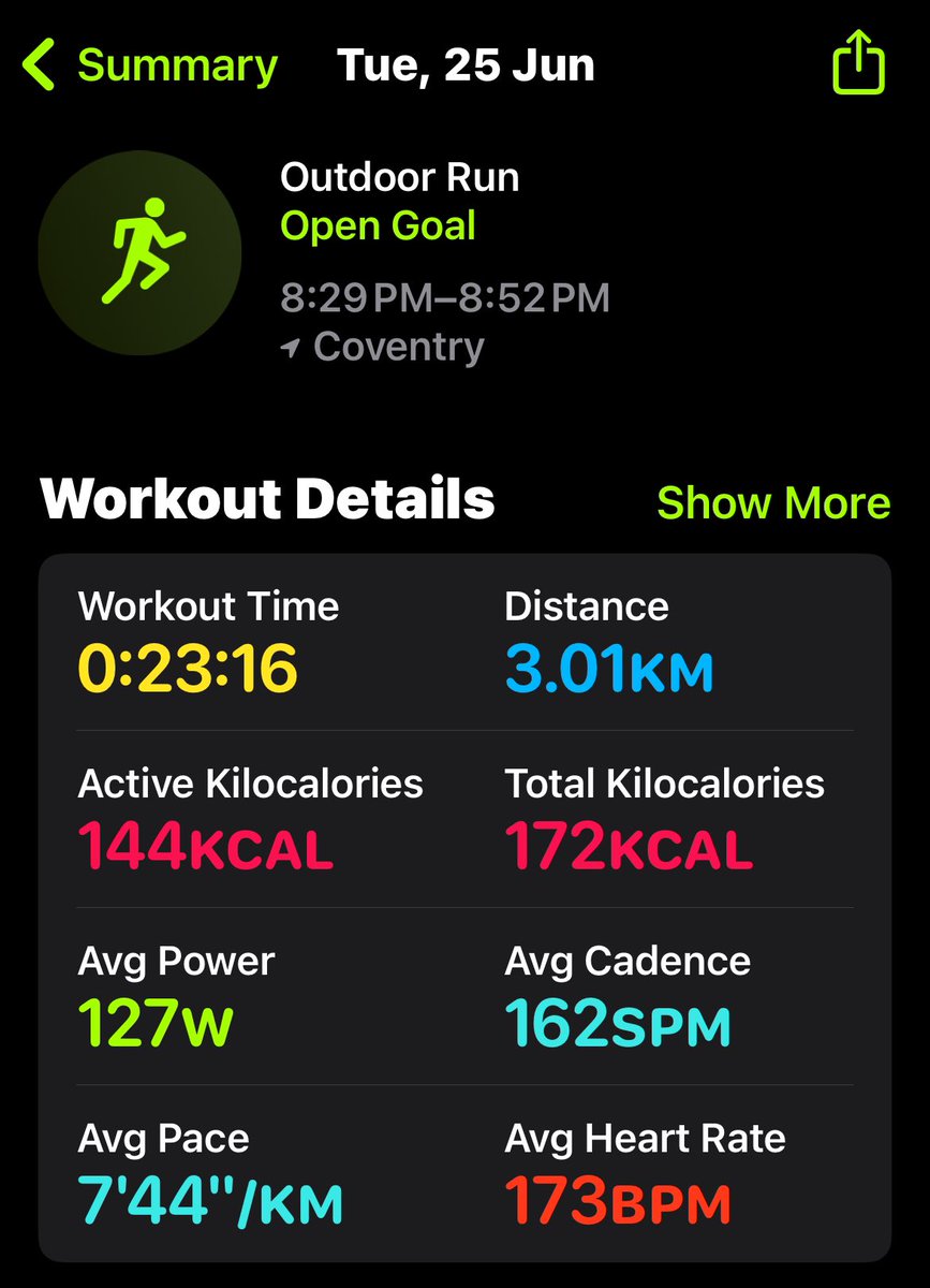 Well this wasn’t meant to happen for another 10 weeks! Didn’t go out to run this far but felt good. Even in the heat!