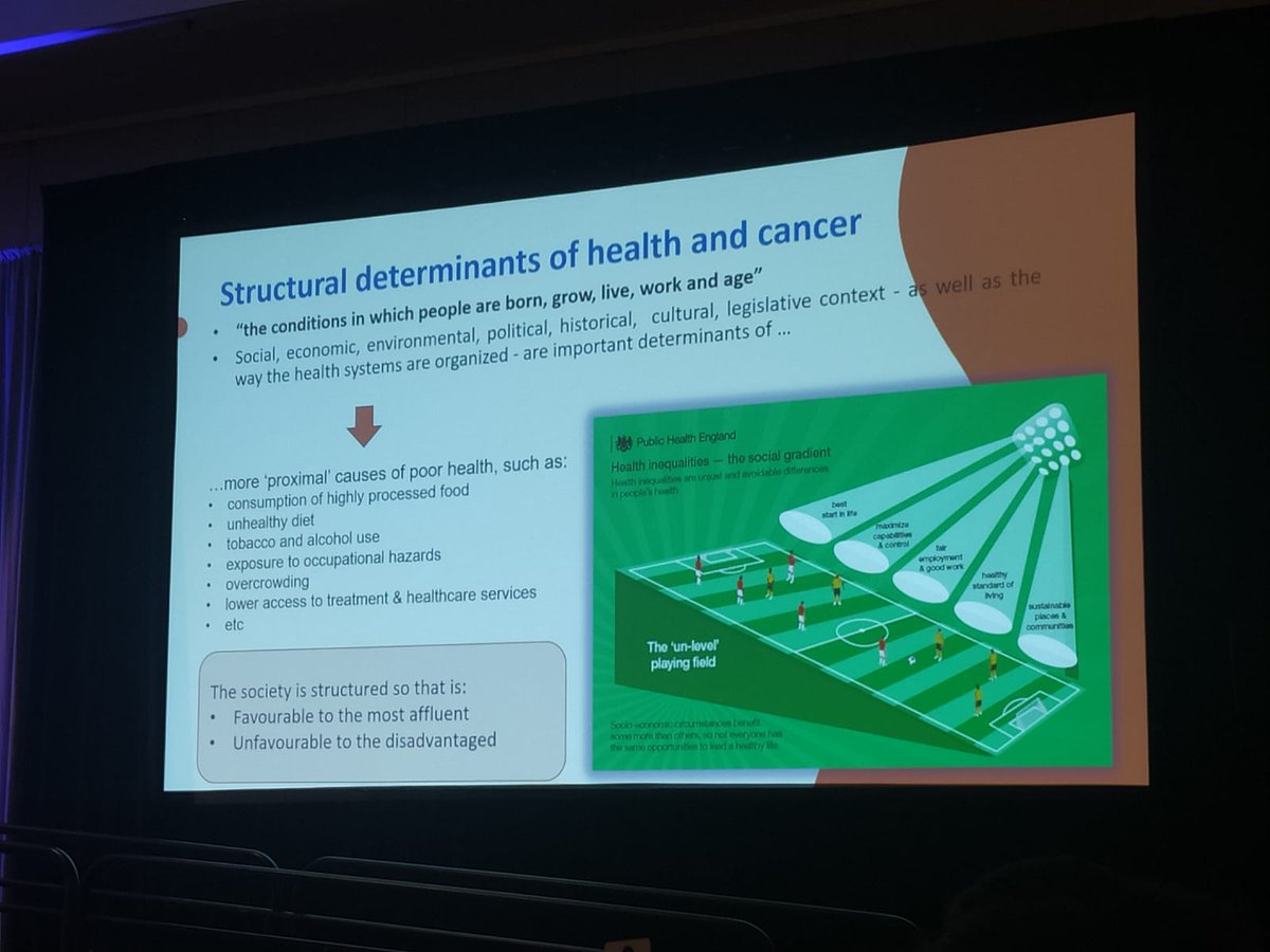 ⚽️@salvax99 (<a href="/IARCWHO/">IARC</a>) explains the structural determinants of health &amp; cancer using a football pitch ... good timing as England is playing now during the European Football Championship #PrevConf24 (AB)