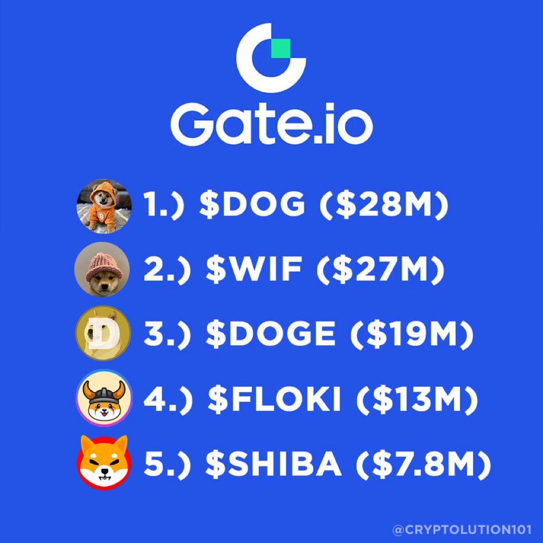 $DOG volume speaks for itself

Any CEX that ignores the fungible token standard on a chain with $1.3T of liquidity will not be in business for very long