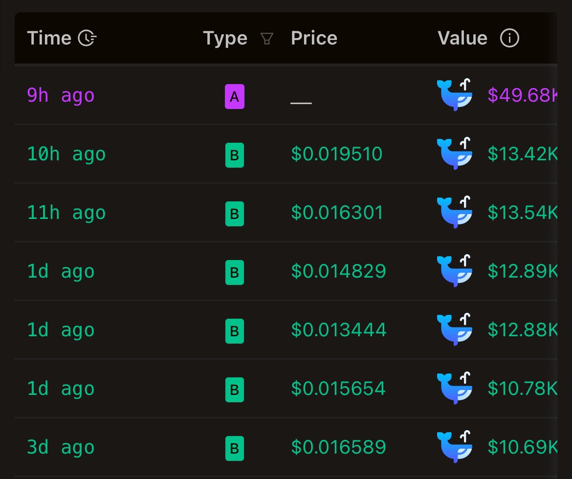 Whales are just accumulating Habibi as never before, low cap at 20m I’m betting easy x10 from here, Popcat playbook soon. 

<a href="/habibixyz_sol/">Habibi</a>