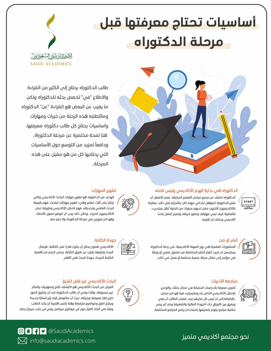 💬| أساسيات تحتاج معرفتها قبل مرحلة #الدكتوراه . 
#الدراسات_العليا 
#البحث_العلمي 
#انفوجرافيك_الأكاديميون_السعوديون