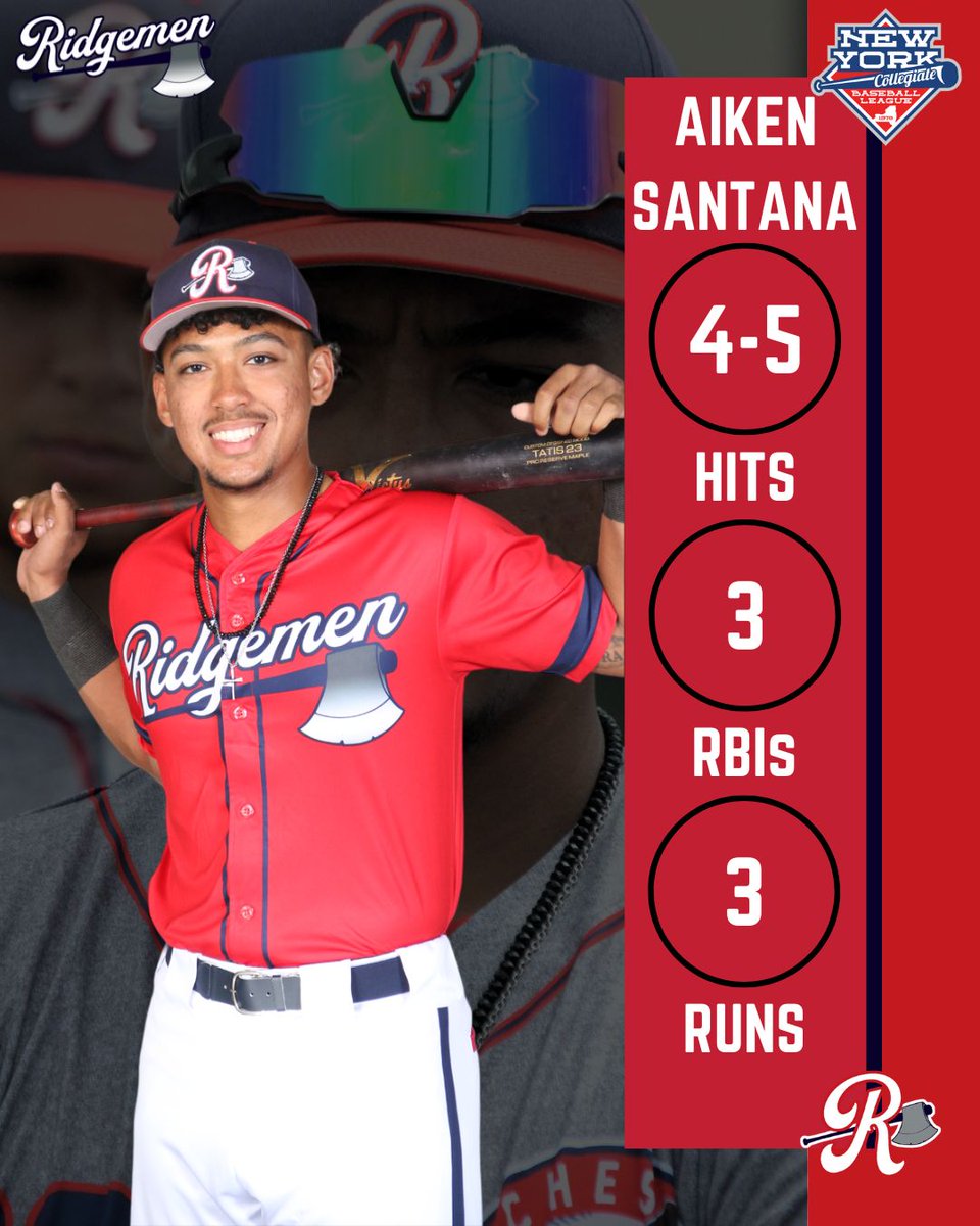 Tonight's Player of the Game for your Rochester Ridgemen: Aiken Santana!! Santana and the Ridgemen bats stay hot on the way to an 18-11 victory over the Syracuse Spartans!

#GoRidgemen #FeartheBeard

📷Joe Territo