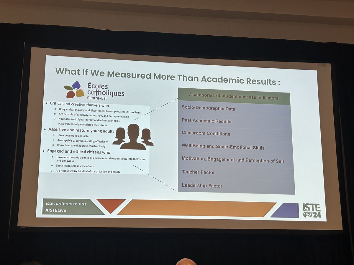 What if… #istelive24 <a href="/isteconnects/">ISTE</a> <a href="/mdusdedtech/">MDUSDEdTech</a> <a href="/EcolesCathoON/">ÉcolesCatholiques ON</a> #istelive