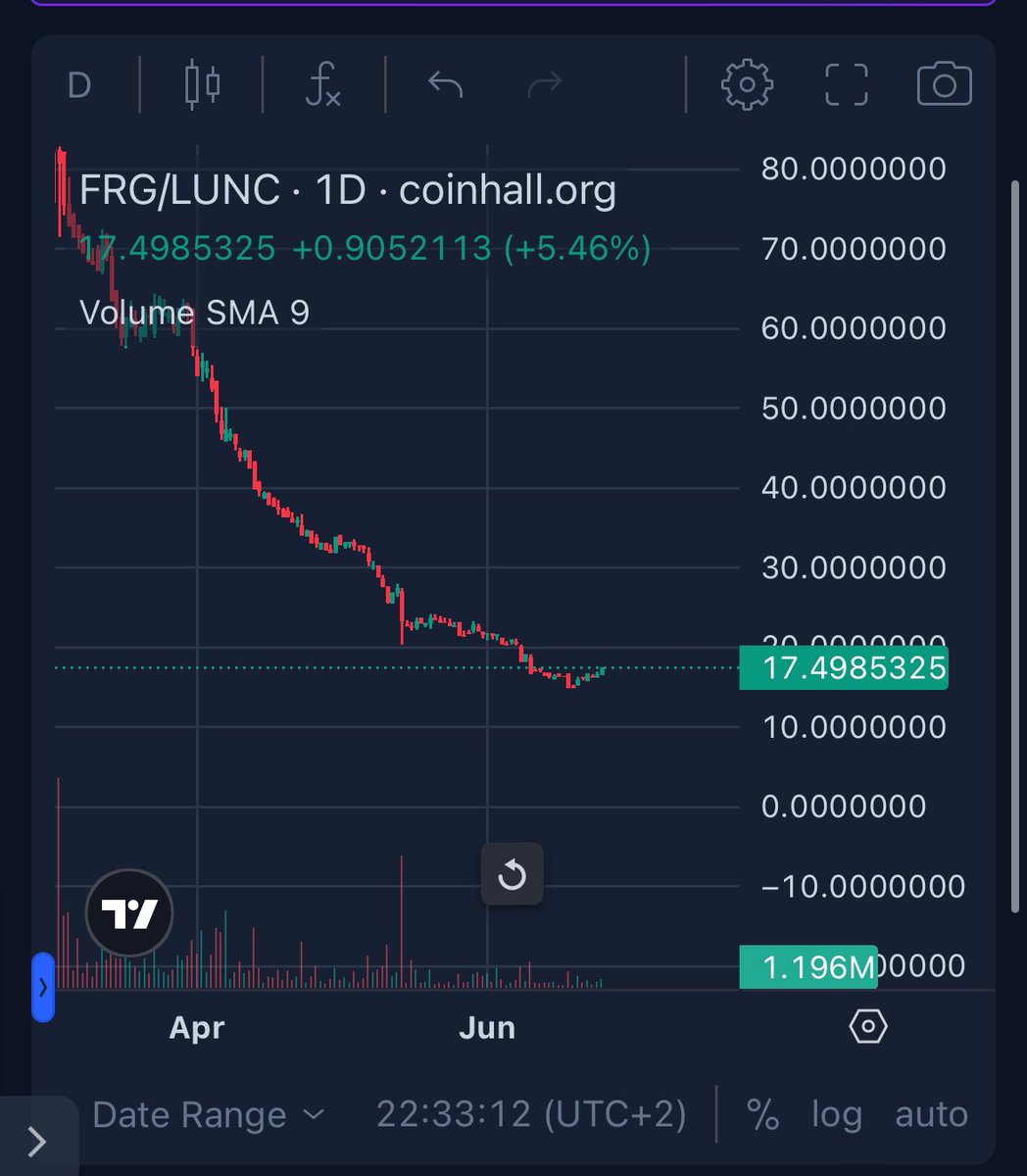 Lunc Market Official tweet media