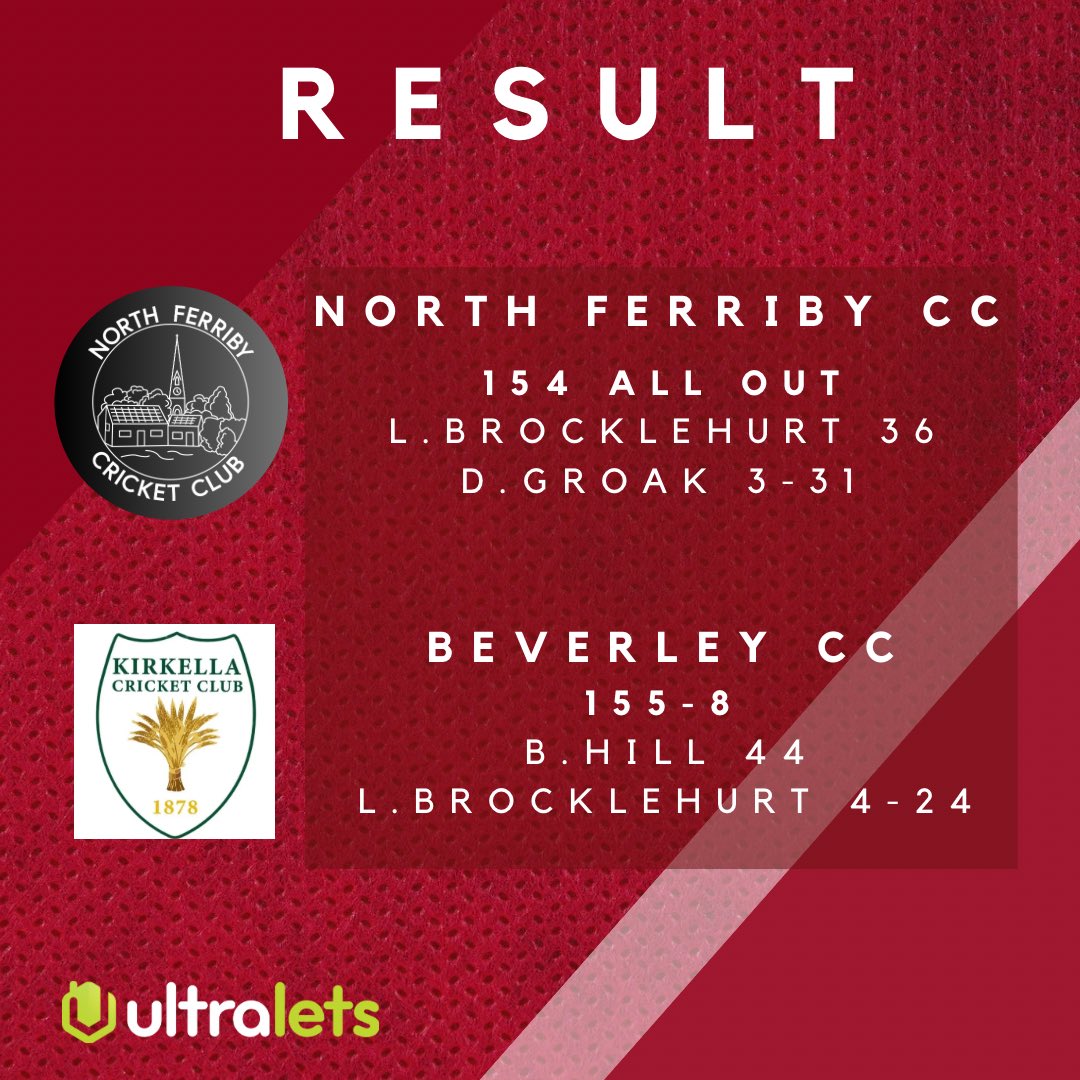 The First XI win at home against Brandesburton thanks to a 123 partnership between the Astill brothers and a lovely Michelle from Mr Hodson 🤌🏼

Our Seconds were just edged out by Kirk Ella in what ended up being a tight ending with the hosts chasing our 154 in 35 overs 🏏
