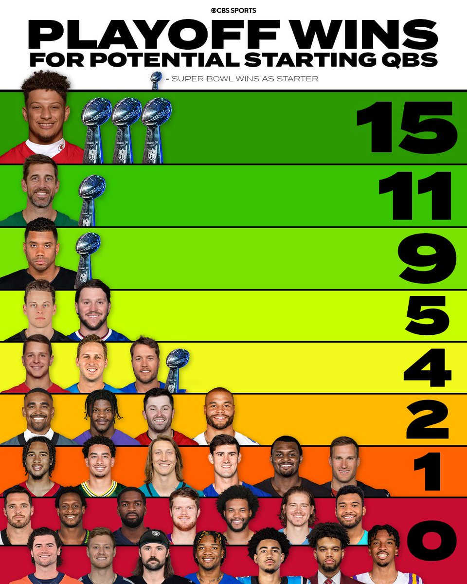 NFLonCBS's tweet image. Where's your QB? 👀