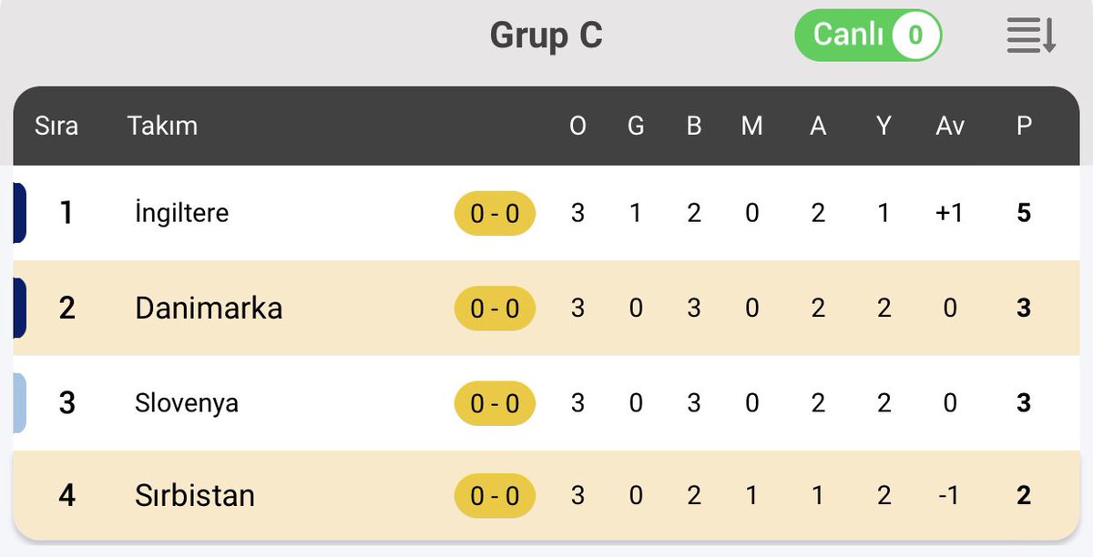 Şu gruba bakınca hem uykum geliyo hemde kalbime ağrı giriyor aq