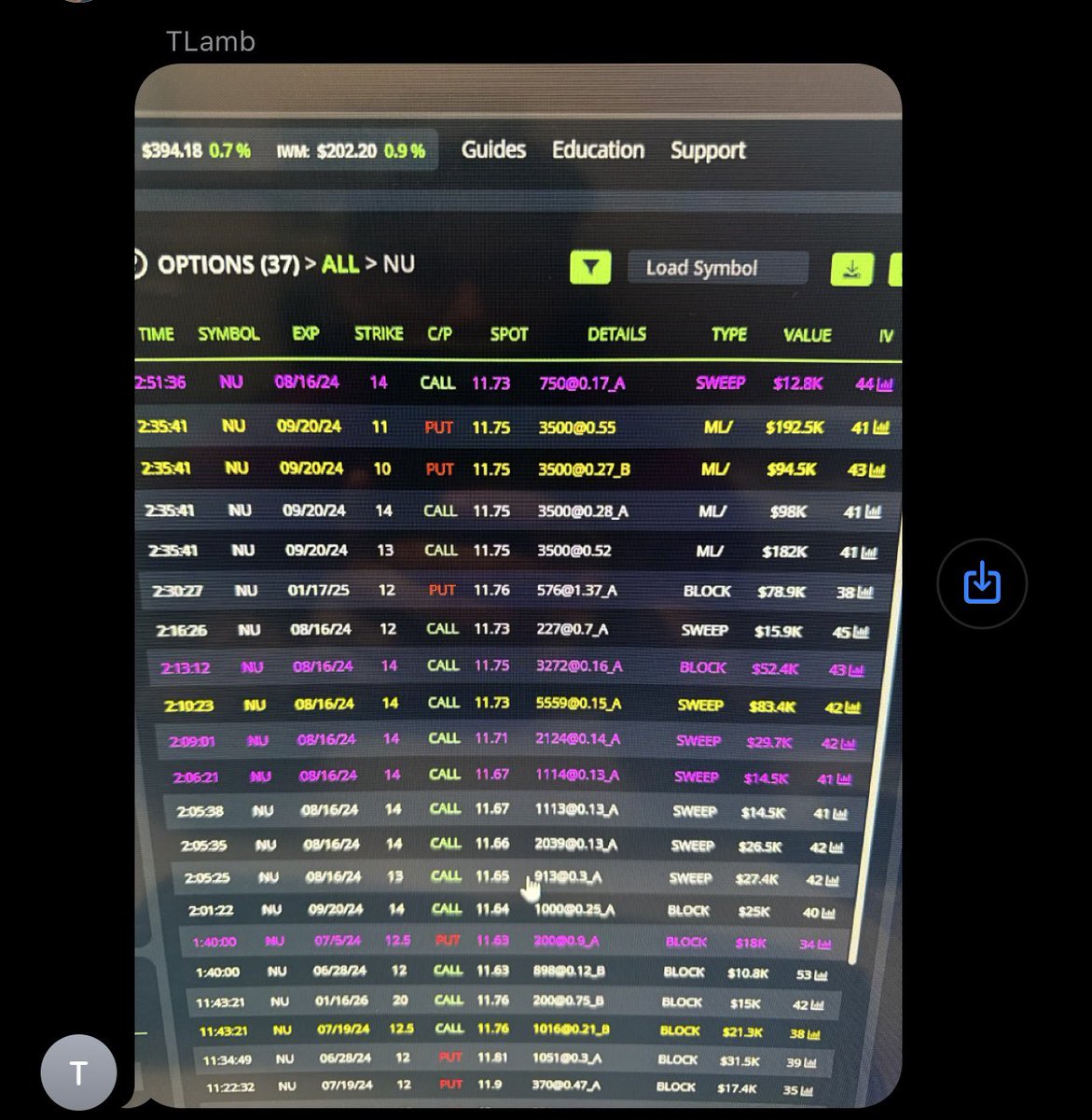 RockyBTrades's tweet image. $NU paid the gang 🇧🇷 

Ate that dip yesterday off VPOC 

The group chat got a bag 

#FundamentalsMatter

Also long $UPS off the $FDX er as a sympathy that should print too 💯