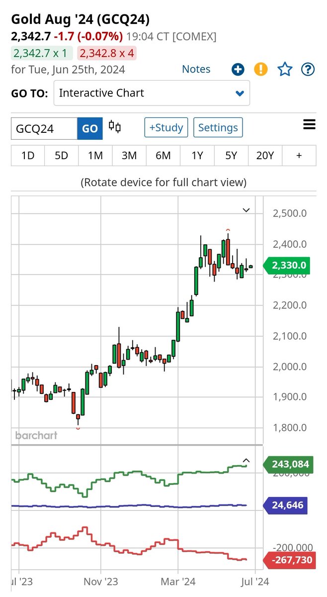 I heart COT #futures