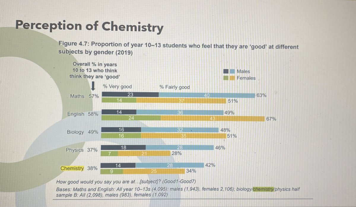 MrsSciB's tweet photo. @doc_kristy I think it’s interesting alongside this from https://t.co/JxBs5WWsV1 https://t.co/7KJR9Lbqw3