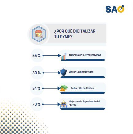 Transforma tu negocio con la digitalización.
Aquí te mostramos por qué cada vez más PYMES están apostando por la transformación digital.

📊 Estadísticas Clave:
25% de las PYMEs que se digitalizan aumentan su productividad.
Entre 10 y 25% reducen sus costes operativos.