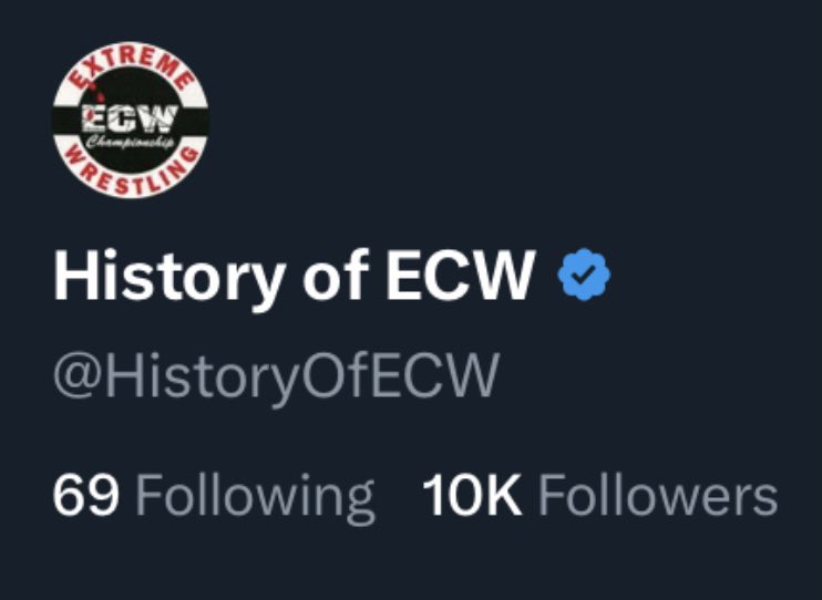 THANK YOU FOR 10,000 FOLLOWERS!

Almost 25 years since ECW closed their doors for good, yet they still have some of the most loyal Pro Wrestling fans in the world

The Revolution will never die 🖤
