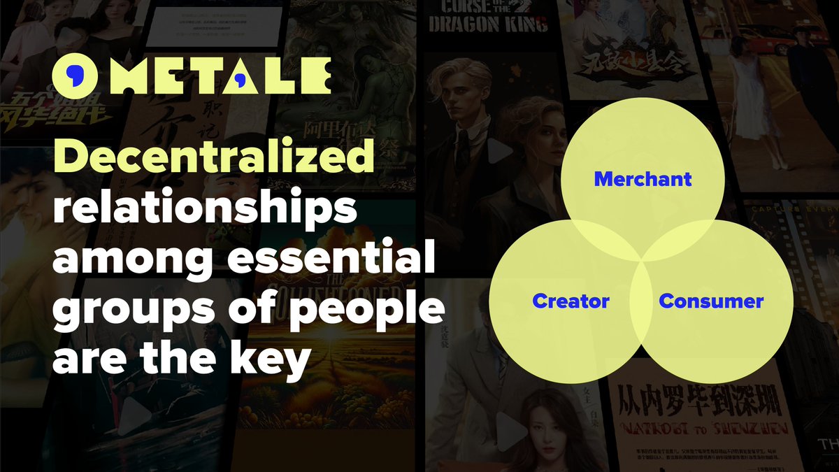 TaleX_chain's tweet image. 🗝️ What is the key?

▪️ In Web2, traditional streaming services prevent producers from knowing their fans, maintaining content consumption funnels without allowing for organic word-of-mouth distribution and IP governance.

▪️ Consumers, in turn, can only pay for emotions while
