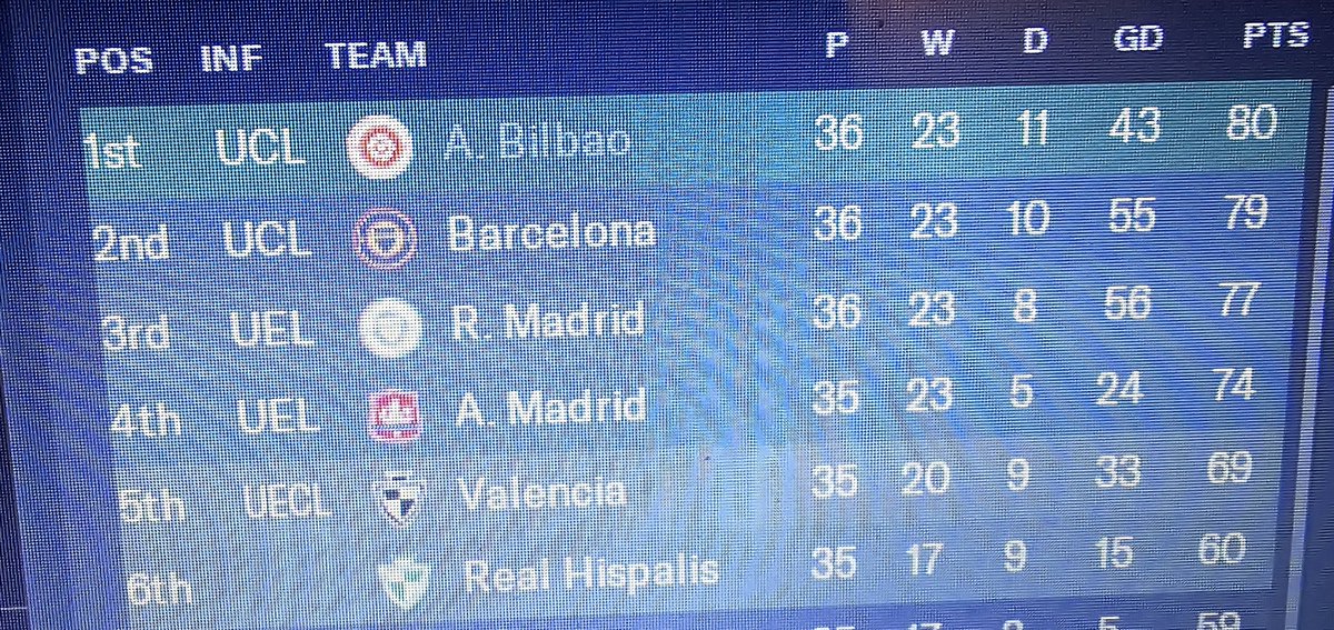 FreshSENCO's tweet image. First season, how do you avoid temptation to cheat (if needed) here? 😄  #FMProblems