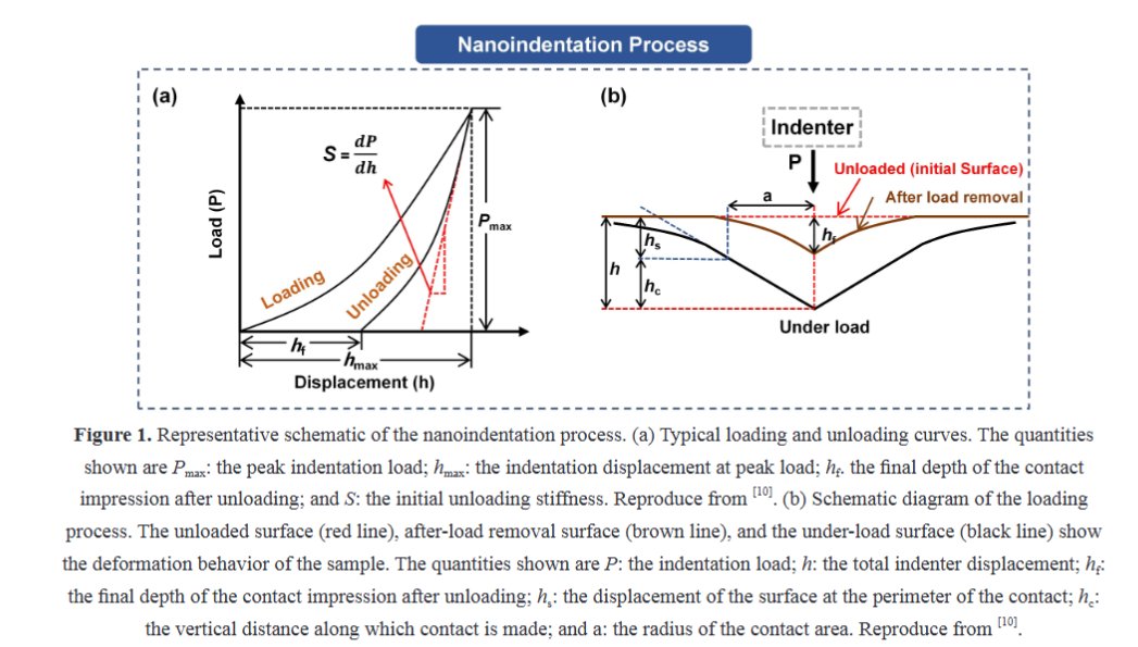 Advanced Materials Science and Technology tweet media