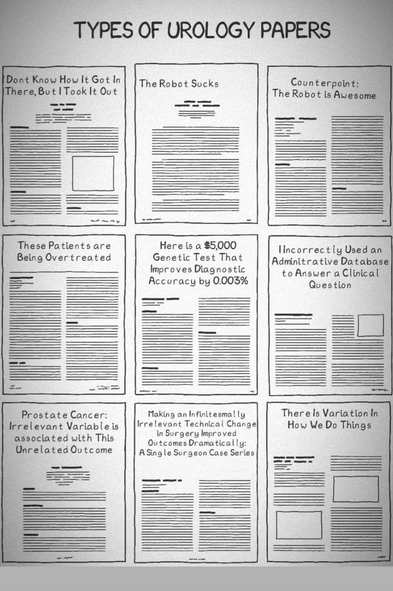 Types of urology papers, I can’t stop laughing 😂…