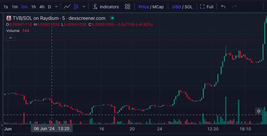 $TVB Something is cooking😉
