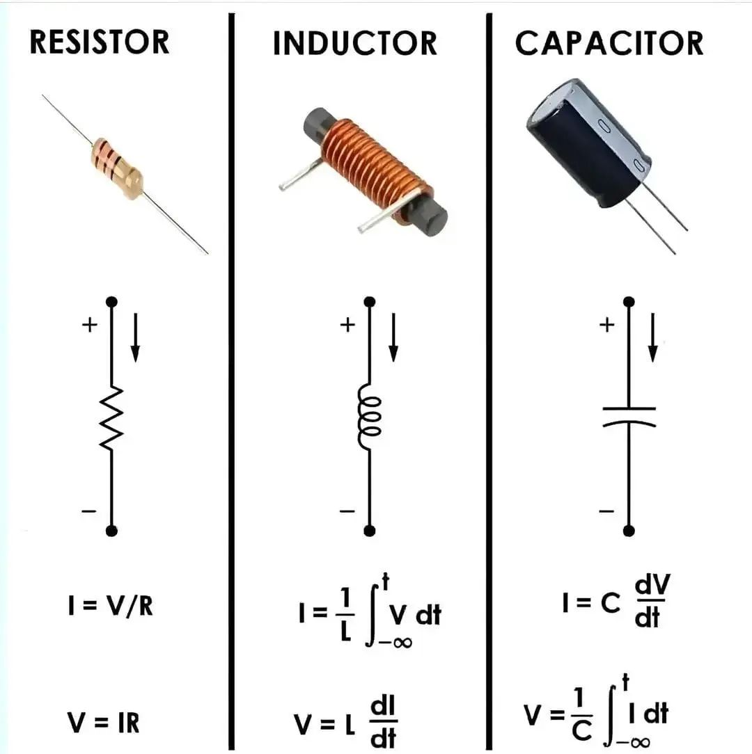 APPELECTRONIC_'s tweet photo. Are you familiar with different types of resistors, inductors, and capacitors in electronics? Check out their electronic symbols and learn more about how they function in circuits! #electronics #resistor #inductor #capacitor https://t.co/k09ZLmz2BR