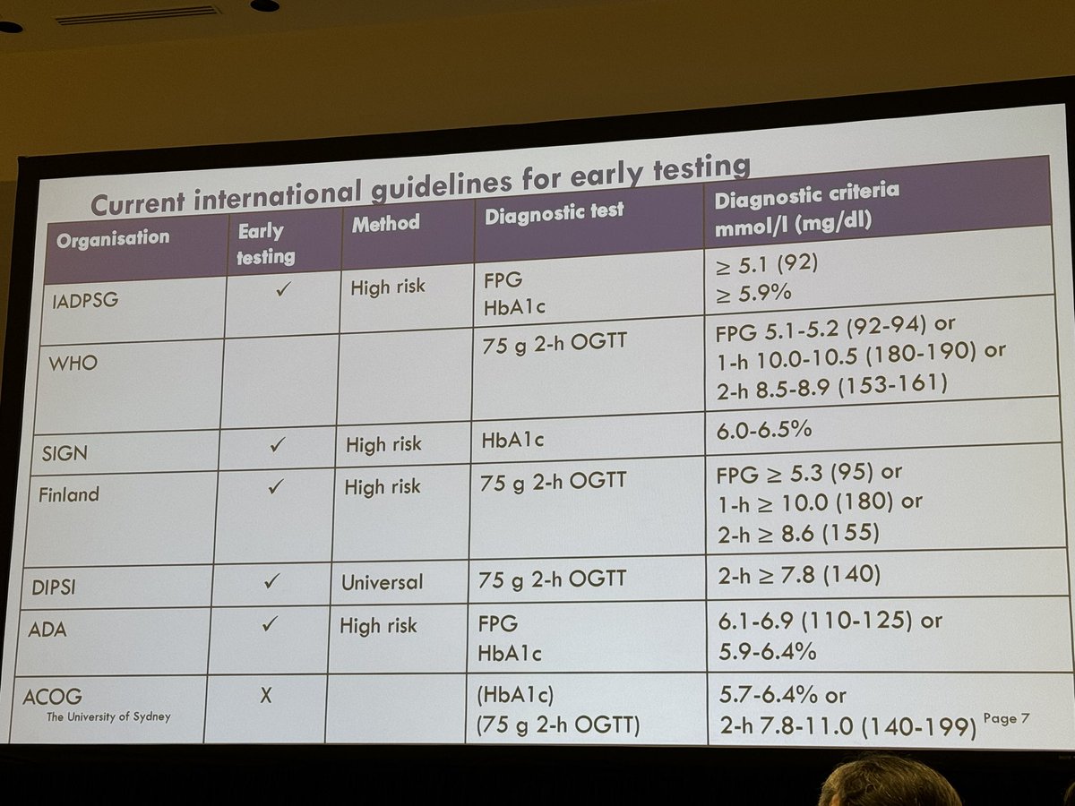 Dr Ronald Ma (@drronaldma1) on Twitter photo Glad to catch <a href="/TheLancet/">The Lancet</a> seminar on #gestationaldiabetes. Great to see this important topic drawing attention. Need for lifecourse approach and prevention. Shift towards earlier diagnosis, complex pathophysiology and heterogeneity of GDM, role of CGM, and more.. Glad to catch <a href="/TheLancet/">The Lancet</a> seminar on #gestationaldiabetes. Great to see this important topic drawing attention. Need for lifecourse approach and prevention. Shift towards earlier diagnosis, complex pathophysiology and heterogeneity of GDM, role of CGM, and more..