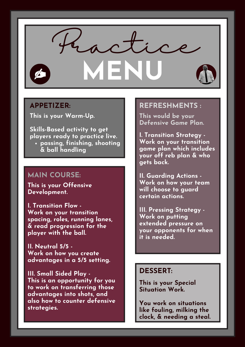Practice Menu - 

Think of our practice plans as a menu at a restaurant. 

- appetizer = warm up 
- main course  &amp; refreshment = core components
- dessert = specials