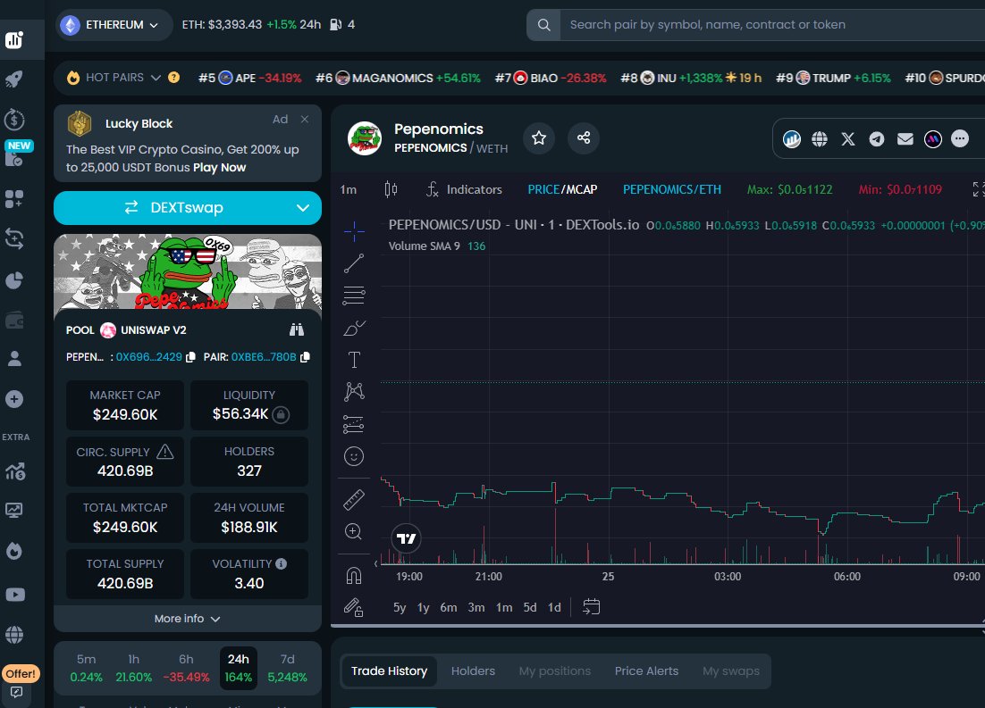 🐸 #PepeNomics Update! 🚀 Our token info on <a href="/DexTools/">Perla Cooper</a> has been successfully updated by our amazing community! 🙌 📈 Let's keep the momentum going! 💪 #CommunityDriven