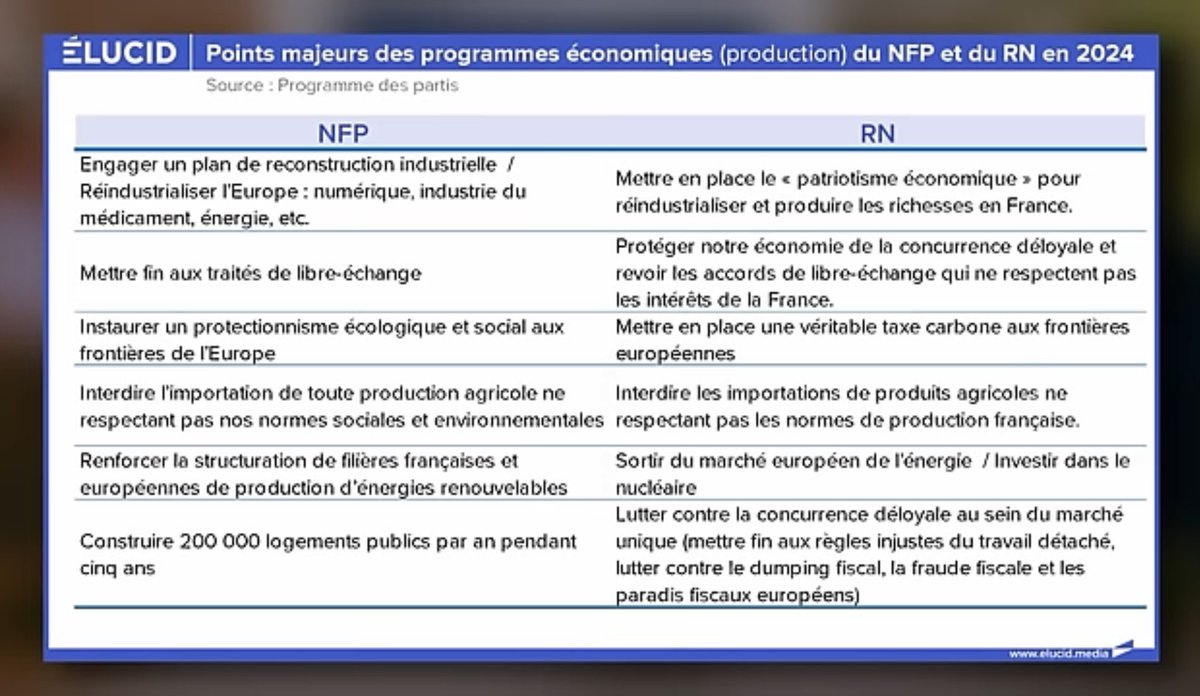 OL_C3307's tweet photo. @AQuatennens D’une certaine manière vous êtes piégés par l’UE. @Francois_Ruffin @JphTanguy 

RN et NFP s’opposent à 🇪🇺 sans le dire ouvertement, et sans trouver un moyen d’unir vos forces pour un https://t.co/IMWERCwevr, vous n’arriverez à rien. 

#FrontCommun https://t.co/SEP71yOb5p