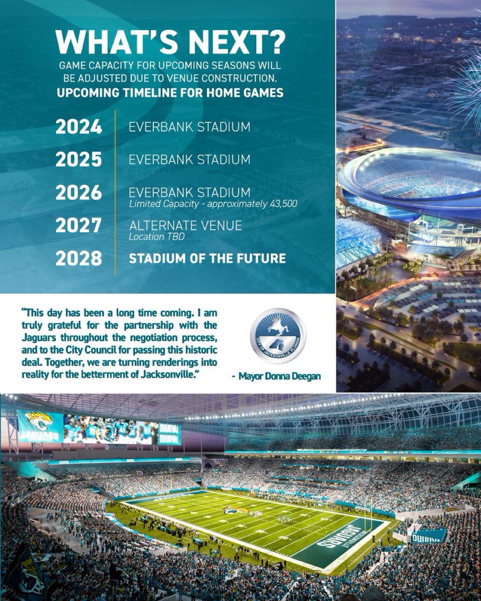 AdamSchefter's tweet image. Jaguars’ timeline until they move into their new stadium in 2028: