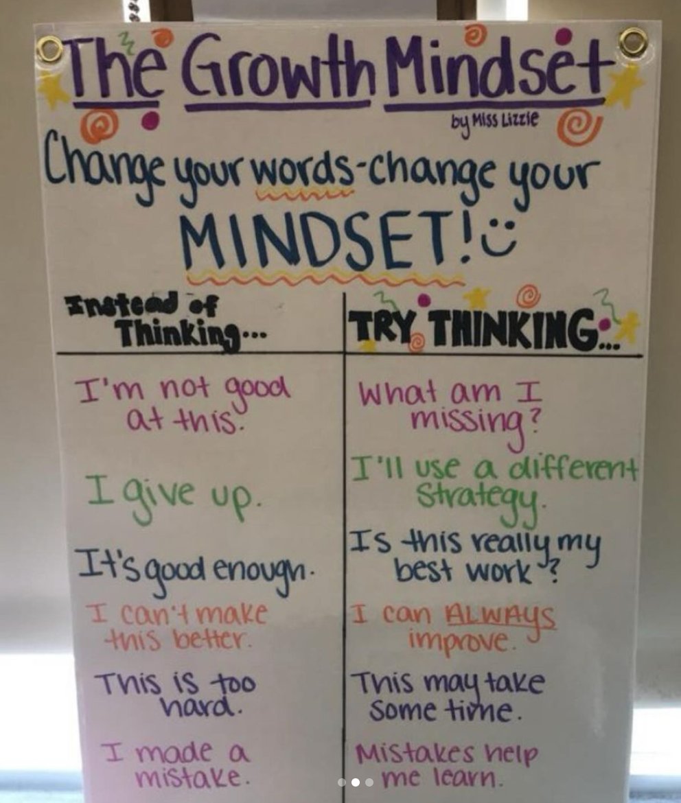 🧠 Big changes to your mindset can start with small changes to your words, reminds T Lizzie Pichowicz! 

(📸 via the.good.vibes.teacher on IG)