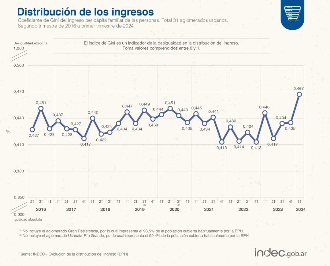 Martín Lousteau tweet media