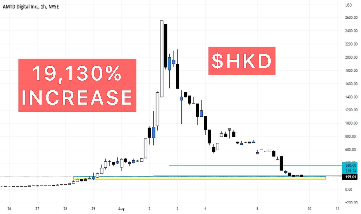 xMarketNews's tweet image. LETS get some things straight🚨

The SEC wrongfully put the blame on Atlas Trading Group for the “pump” of $TRCH, their case was dismissed without prejudice. Now why put the blame on the former CEO’s, when you originally put the blame on Atlas? 

It seems like the SEC is trying…