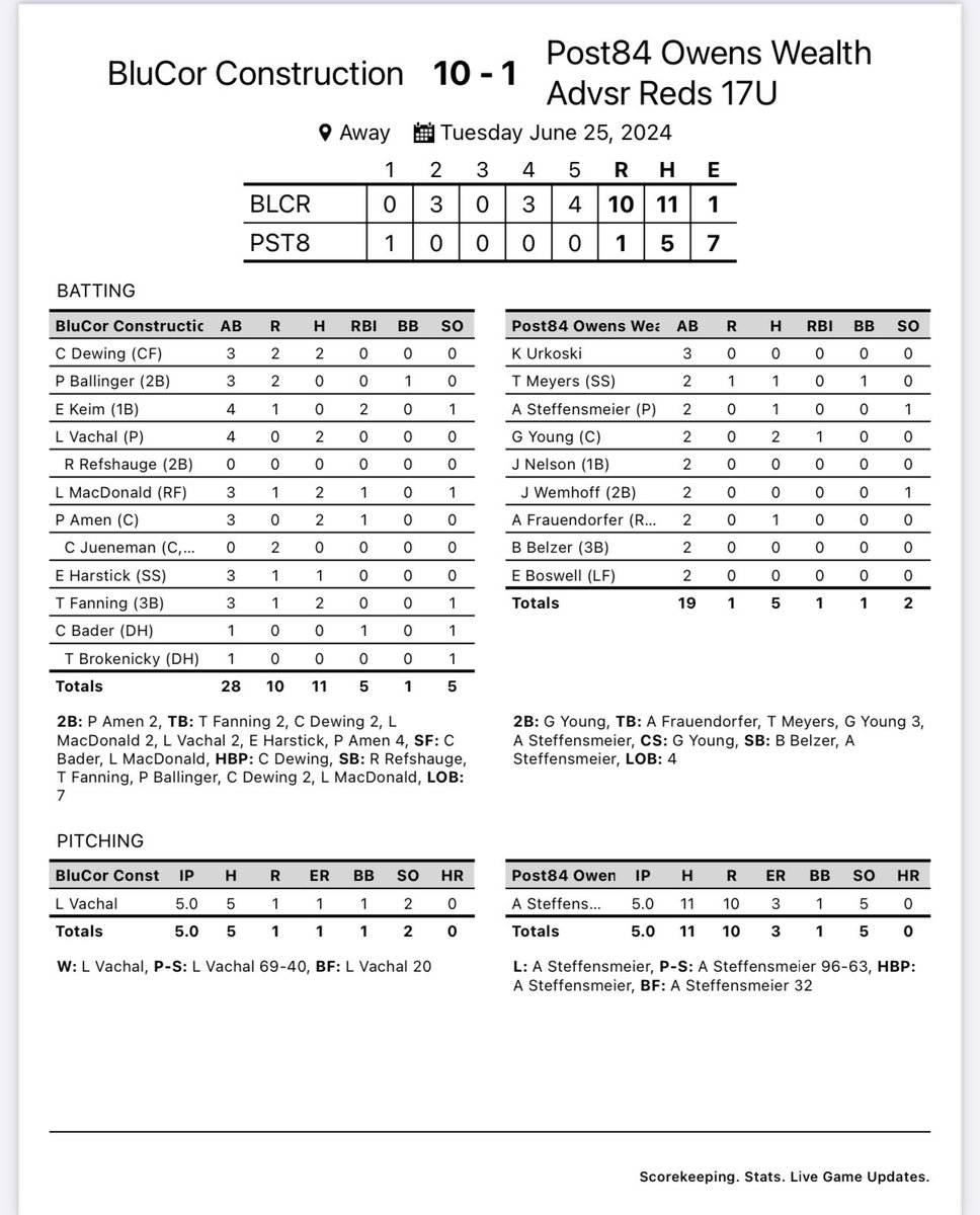 Waverly Reserve Vikings Baseball tweet media