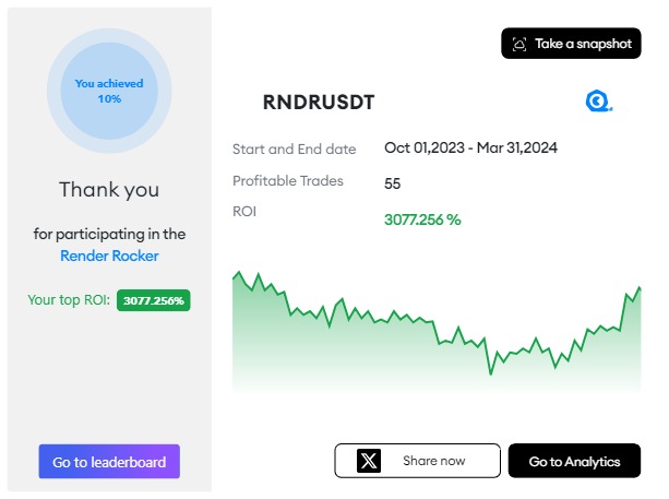 noahrufai's tweet image. Backtest on @QuantCheck to become a consistently profitable trader it’s free for now.
The best backtesting platform ever!!!🥳

Tested my #RNDRUSDT: 3078% returns! 
Top 10% in the &quot;Render Rocker&quot; challenge!
Challenge me &amp;amp; dive in: app.quantcheck.com/?rid=4UPXbx
#Crypto #QuantCheck #BTC