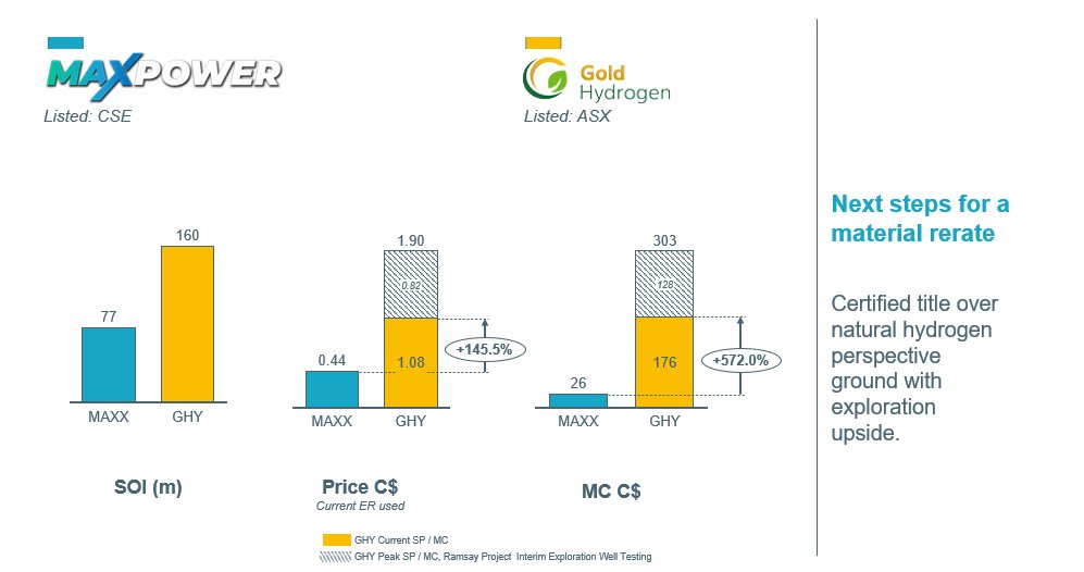 Mansoor Jan (@mj68396351) on Twitter photo $MAXX vs $GHY
MAXX <a href="/MaxPowerMining/">MAX Power Mining Corp.</a> has a unique first mover advantage among North America listed companies. Very exciting next few weeks!!! $MAXX vs $GHY
MAXX <a href="/MaxPowerMining/">MAX Power Mining Corp.</a> has a unique first mover advantage among North America listed companies. Very exciting next few weeks!!!