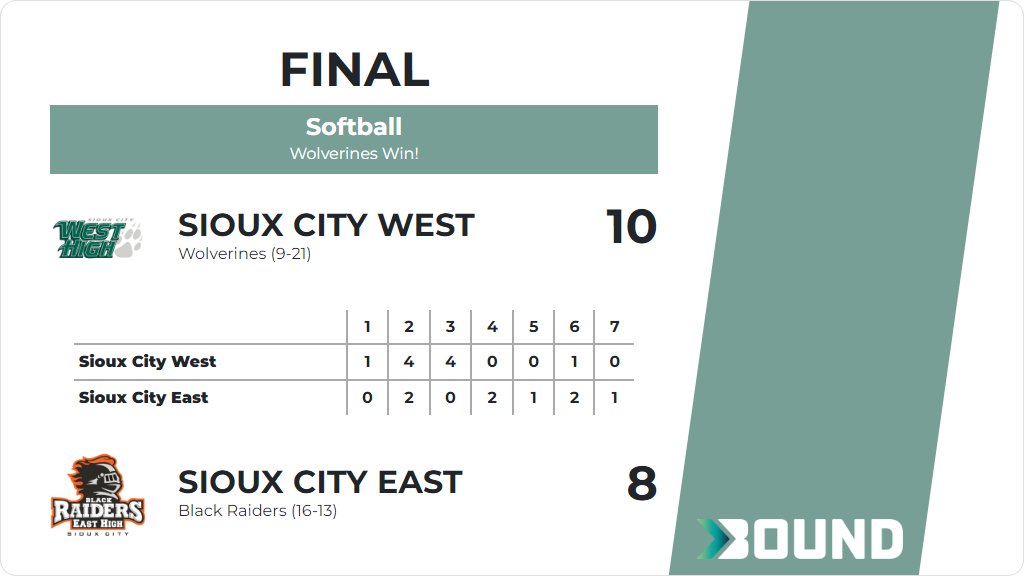 Sioux City West Softball tweet media