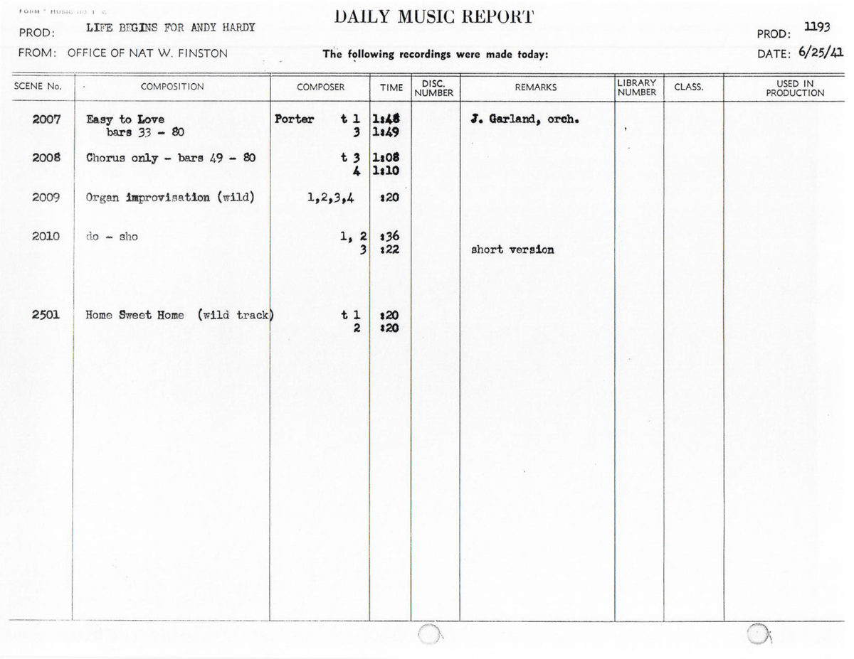 TheJudyRoom's tweet photo. June 25, 1940: MGM prerecording session for "Life Begins for Andy Hardy." Judy recorded a partial retake of "Easy To Love.
Easy To Love (partial retake)
https://t.co/TA7kf8wUwZ
#judygarland #andyhardy #coleporter #thejudyroom https://t.co/nEaBaJmjEw