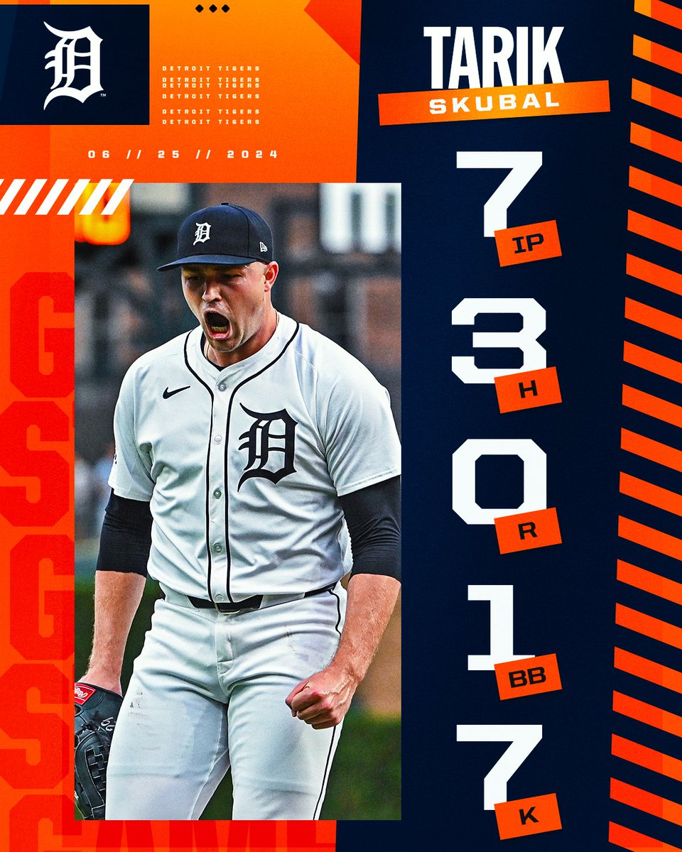 MLBNewsDaily24's tweet photo. #Tigers player of the Game is 

Tarik Skubal 

#BirdLand #DirtyWater #LevelUp #GoHalos #RepBX #ForTheLand #LGM #RingTheBell #NextLevel #Rockies #STLCards #AlwaysLA #Dbacks #SeaUsRise #RaysUp #MNTwins #DrumTogether https://t.co/gZayarTN1Z
