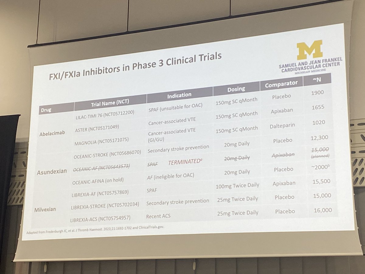 Tzu-Fei Wang (@tzufeiwang) on Twitter photo A great SOA talk by Dr. <a href="/GBarnesMD/">Geoff Barnes</a> at #ISTH2024 on new anti-thrombotic agents, especially FXI inhibitors with ongoing active phase III studies which we look forward for more results in the coming years! A great SOA talk by Dr. <a href="/GBarnesMD/">Geoff Barnes</a> at #ISTH2024 on new anti-thrombotic agents, especially FXI inhibitors with ongoing active phase III studies which we look forward for more results in the coming years!