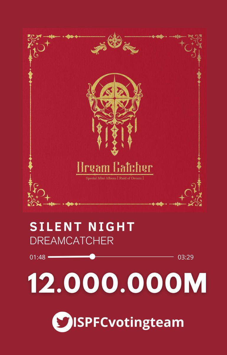 ISPFCvotingteam's tweet image. &quot;𝐒𝐈𝐋𝐄𝐍𝐓 𝐍𝐈𝐆𝐇𝐓&quot; ha superado las 12.000.000 de  reproducciones en  Spotify!!! 🔥🔥🔥
#Dreamcatcher #드림캐쳐 @hf_dreamcatcher
#DejaVu #Special_Mini_Album #Raid_of_Dream