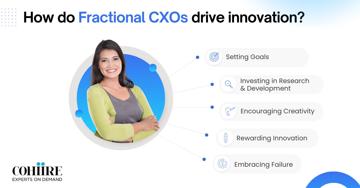 COHIRE1's tweet image. In today&apos;s rapidly evolving business landscape, staying ahead means setting trends, not just following them. Enter Fractional CXOs—innovative leaders who transform organizations by fostering an environment where Innovation thrives.

#CXO #cxoinsights #fractionalcxo #innovation