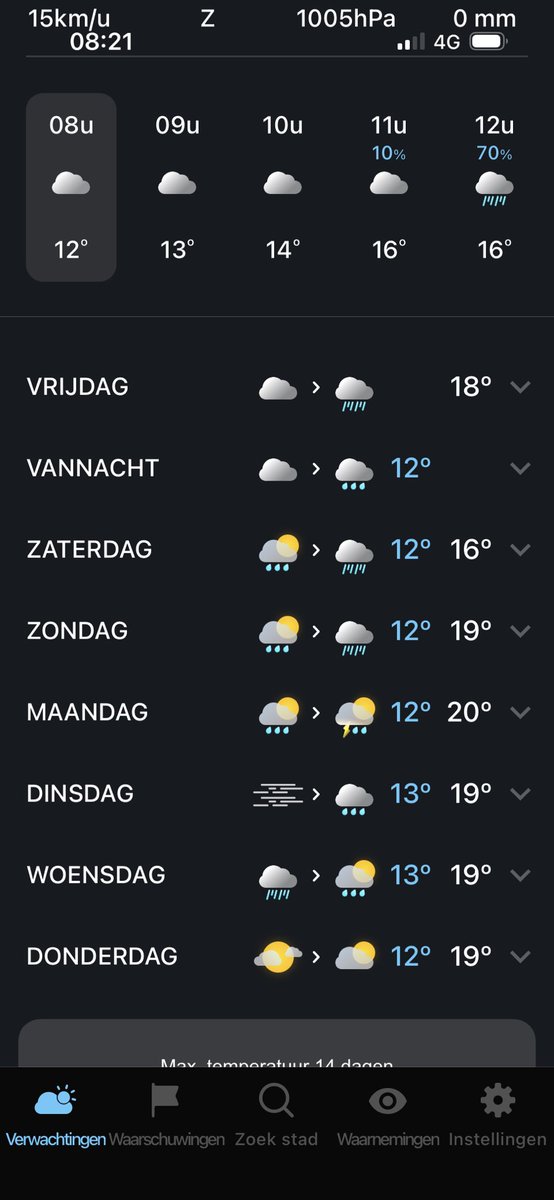 Belgium summer. Het hangt mijn kloten uit 😤😏😫