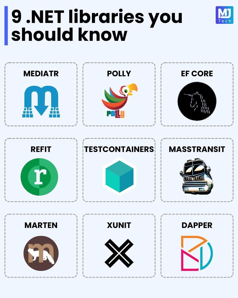 Here are 9 excellent libraries I use in my projects: 
 
1. MediatR 
2. Polly 
3. EF Core 
4. Refit 
5. Testcontainers 
6. MassTransit 
7. Marten 
8. xUnit 
9. Dapper 
 
Which library would you add to the list? 
 
--- 
Subscribe to my weekly newsletter to accelerate your .NET