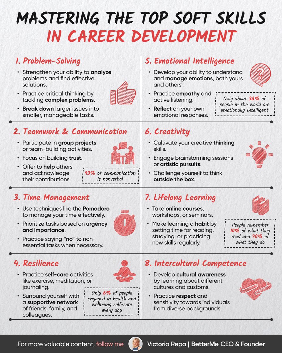 Mastering the Top Soft Skills ‼️

h/t: <a href="/RepaVictoria/">Victoria Repa</a>