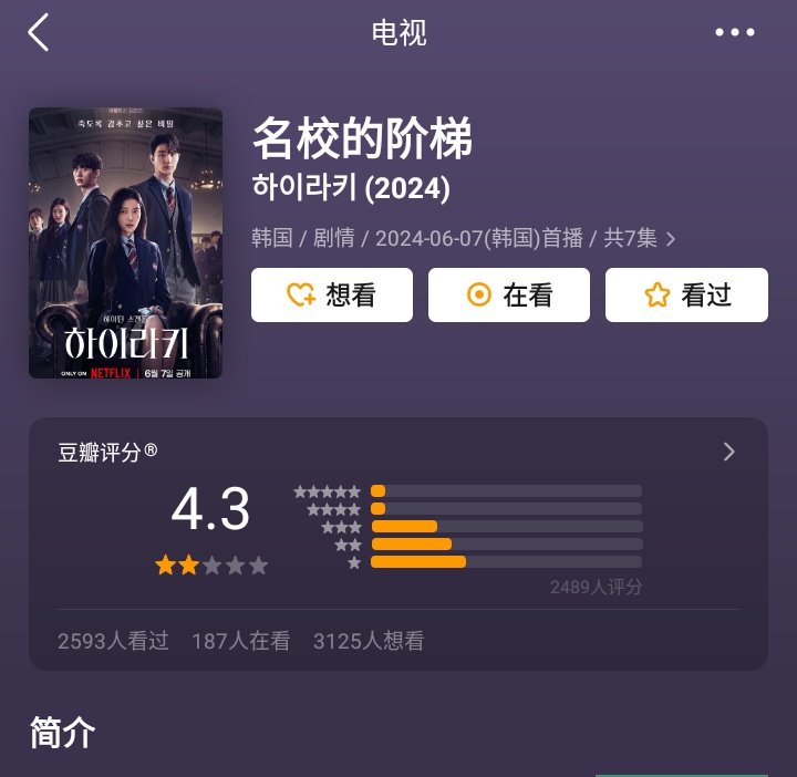 updateasiatico's tweet photo. Atualmente, o drama #Hierarchy é o pior kdrama original netflix de 2024 avaliado no douban — atingiu 4,3 ⭐

→Confira em outros: 
•MyDramaList: 7,0
•IMDb: 6,2 https://t.co/3QnilHY9Bo