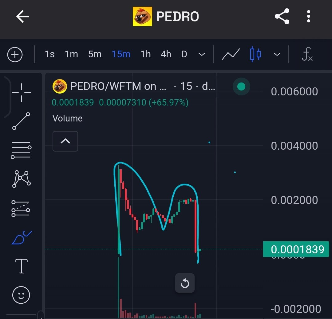 CryptoCheffy's tweet photo. Seriously backed up by goat and the ftm foundation? Good thing i didnt ape this sus token. I felt bad for investors losing their money. $PEDRO looks like mcdonalds 🍟🍔 

$FTM $S https://t.co/80ORq9AhoF