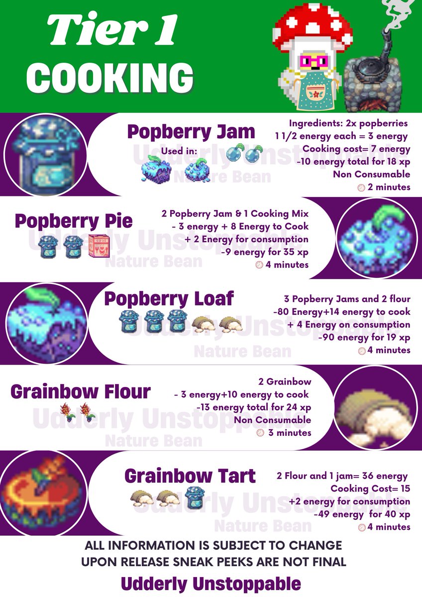 The_Nature_Bean's tweet image. Tier 1 Cooking Energy Stats!
@pixels_online @uumooment @Pixels_Nerd 

** Everything stated is subject to change **

#pixelscreator #pixelschapter2 #pixelsgame #web3 #web3community #web3gaming #gaming #gamer