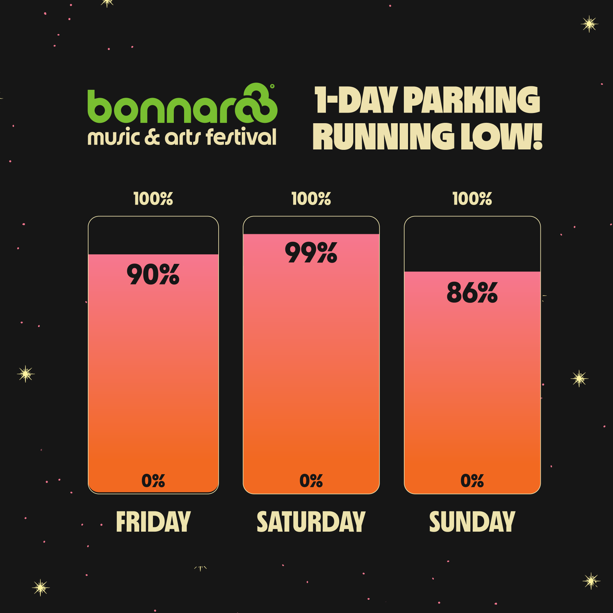 heads up! if you plan on buying 1-day parking for friday, saturday or sunday, act fast 👉 remaining spots are limited! bonnaroo.com/accommodations