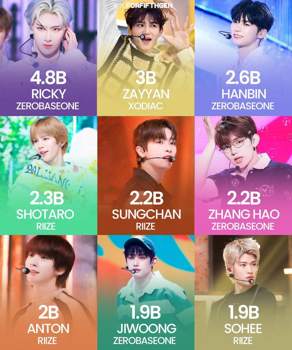 -star AYO TUNJUKIN SIAPA GEN 5 YG SERING LEWAT FYP KAMU 😎🫵🏻