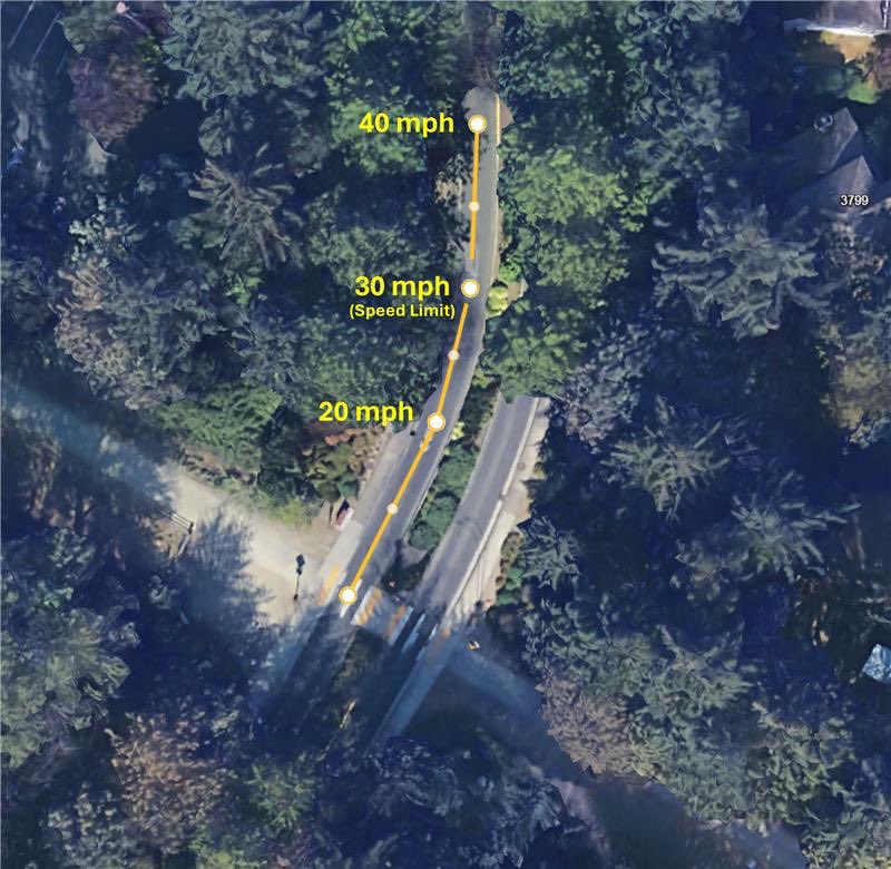 GeoProbability's tweet image. #Stopping distances are #nonlinear! Hopefully no shrubbery blocks your view.